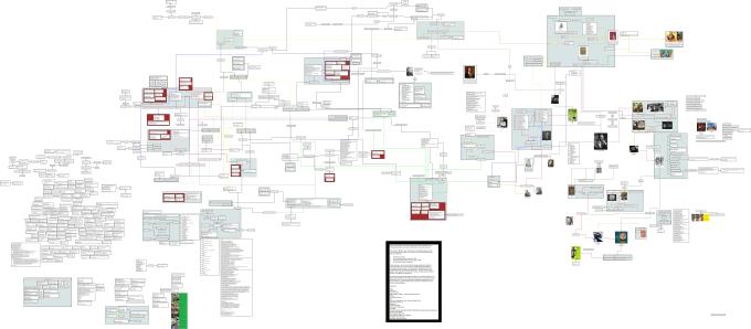 Wizard of Oz Flow Chart (Updated)